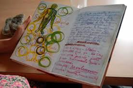 el diario de frida kahlo