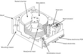 disk drives