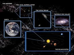 solar system universe