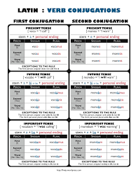 dungeons and dragons printable players handbook