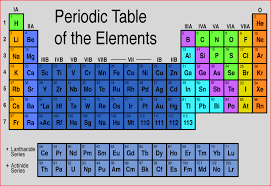 tin periodic table