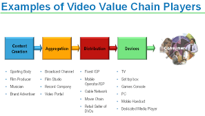 value chain analysis example