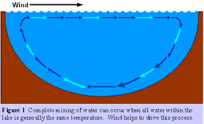 lake overturn