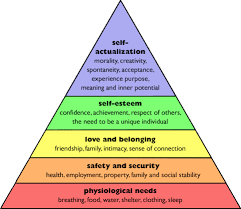 self actualization
