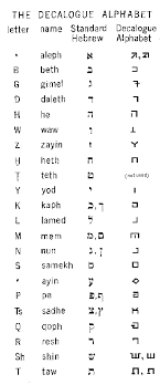 hebrew alphabet script