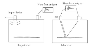 impact echo