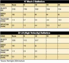 17 hm2 rifles
