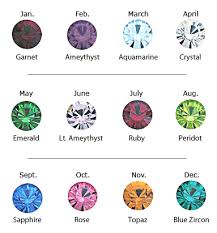 birthstone