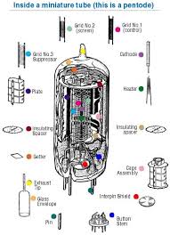 electronic tubes