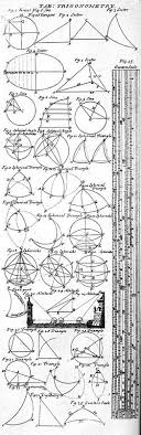 trigonometry tables