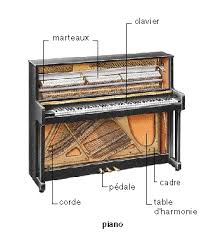 les pianos