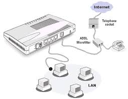 adsl modem cable
