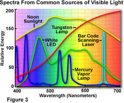fluorescent lamp spectrum