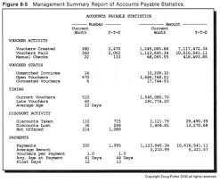 account payable ledger
