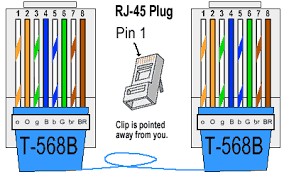 ethernet standards