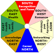 fengshui