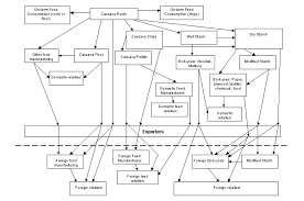 value chain analysis example