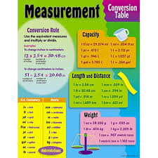 measurement convesion