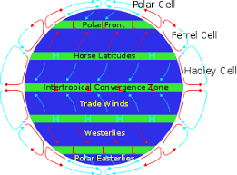 the horse latitudes