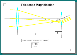 telescope astronomical