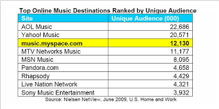 other sites like myspace