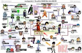 immagini di dragon ball