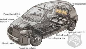 hydrogen cars