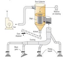 baghouse filtering