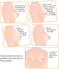 Is the leading type of cancer
