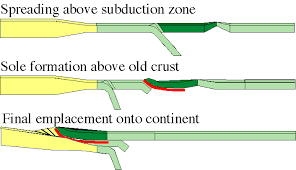 ophiolite