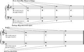 how to identify non printable chars