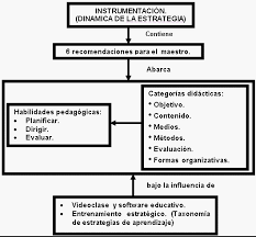 la discusion