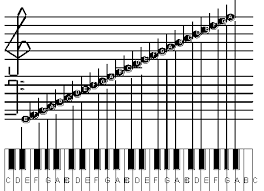 music scale picture