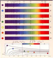 blackbody radiation