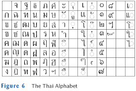 alphabets world