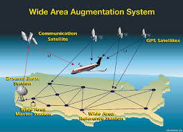 aviation navigation