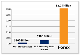 forex graph