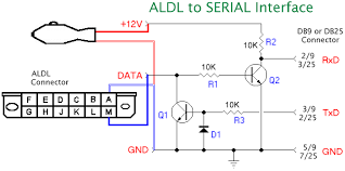 aldl