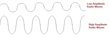 wave frequency