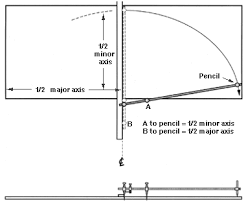 beam compasses