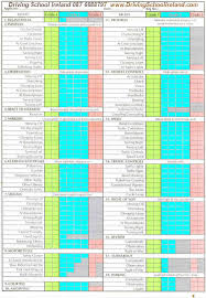 sample driving test