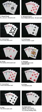poker suits