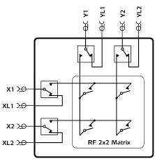 rf matrix