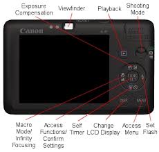 canon ixus 100