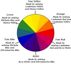 oil paint color wheel