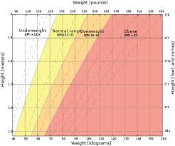 calculate bmi