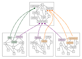conceptual spaces