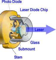 blue ray laser diode