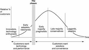 bridging the chasm