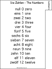 german numbers